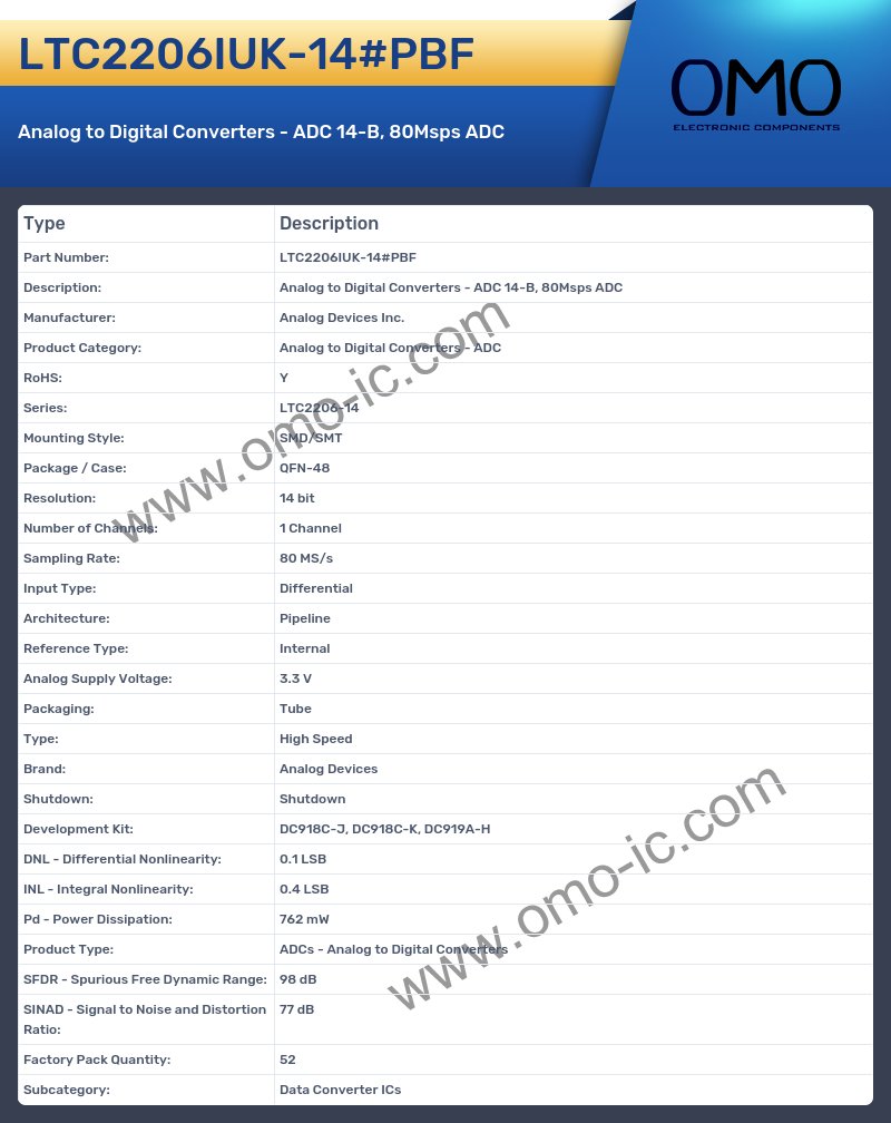 LTC2206IUK-14#PBF