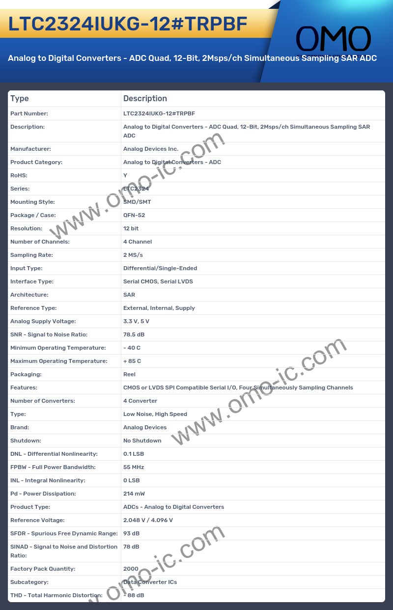 LTC2324IUKG-12#TRPBF
