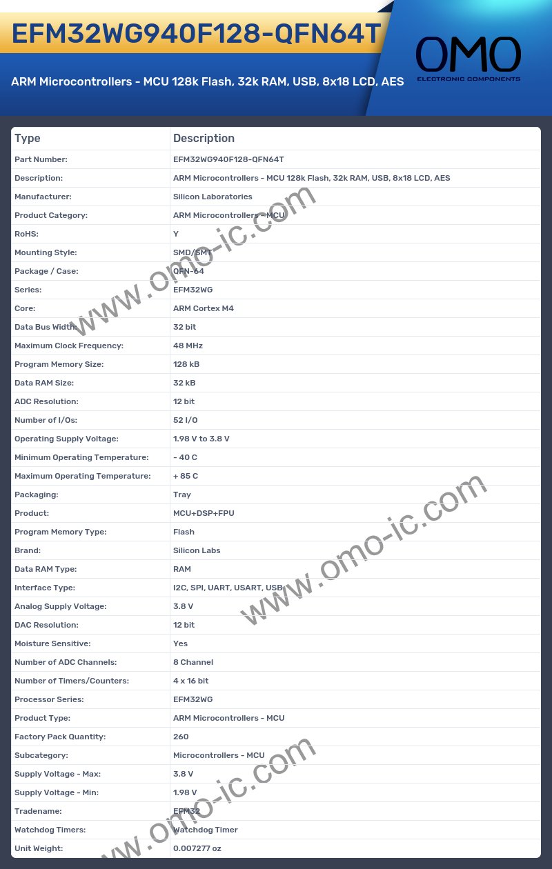 EFM32WG940F128-QFN64T