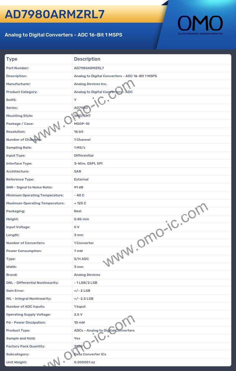AD7980ARMZRL7