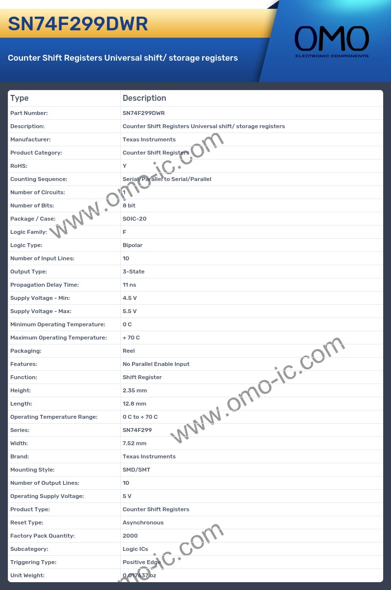 SN74F299DWR