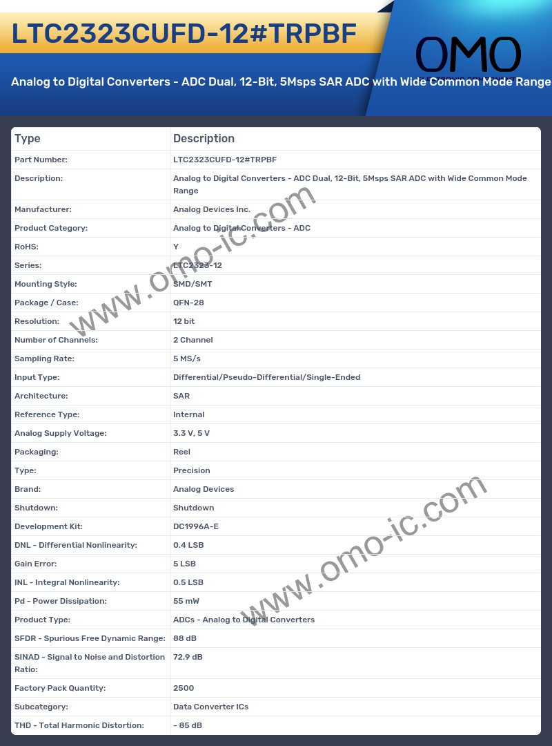LTC2323CUFD-12#TRPBF