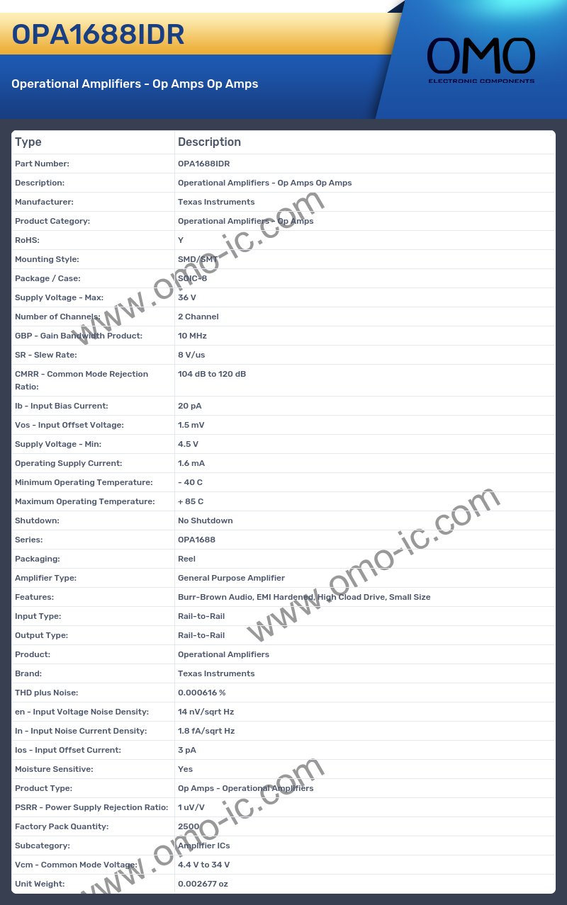 OPA1688IDR