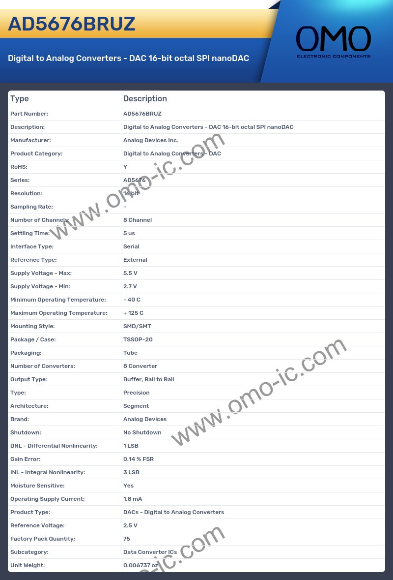 AD5676BRUZ