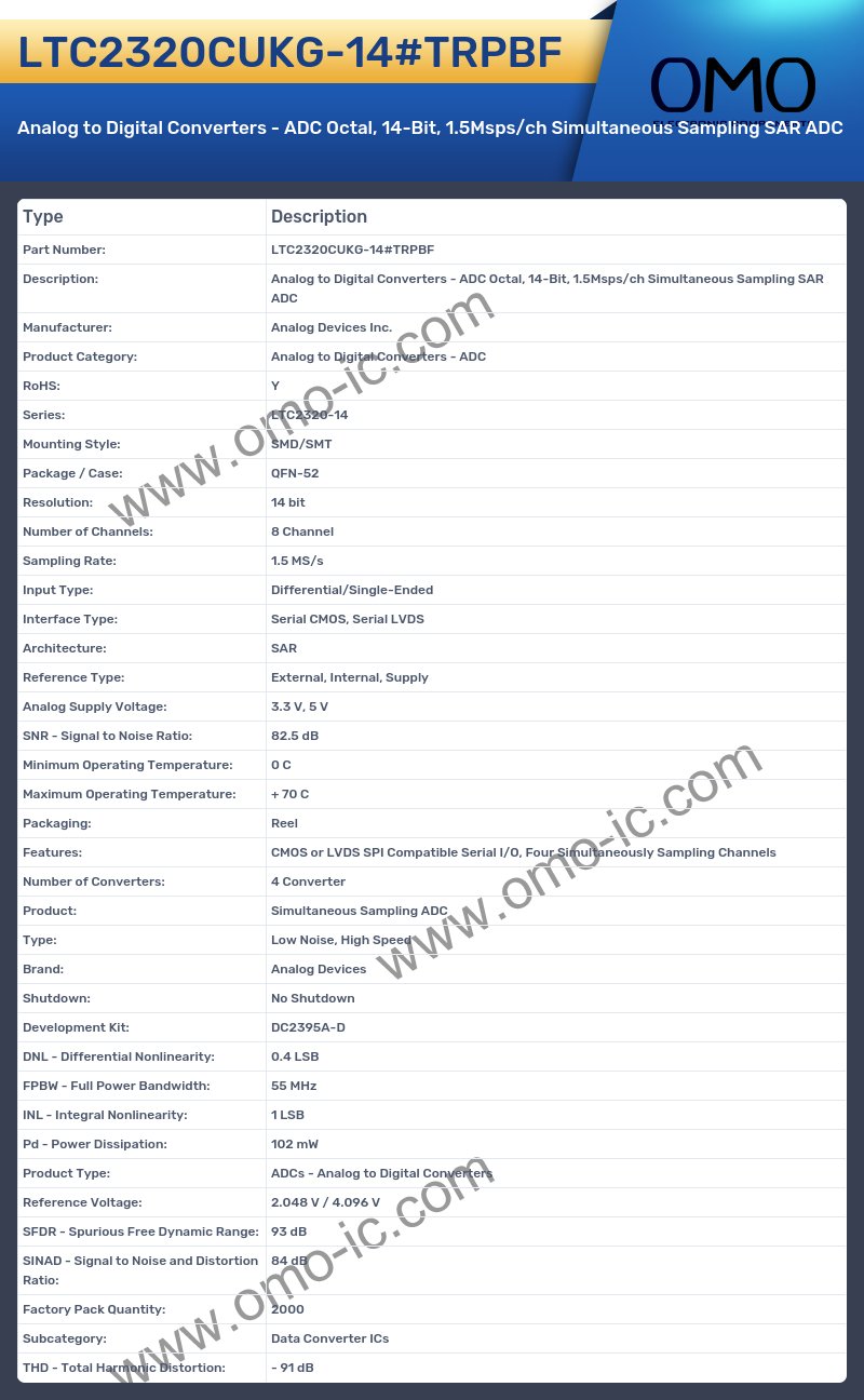 LTC2320CUKG-14#TRPBF