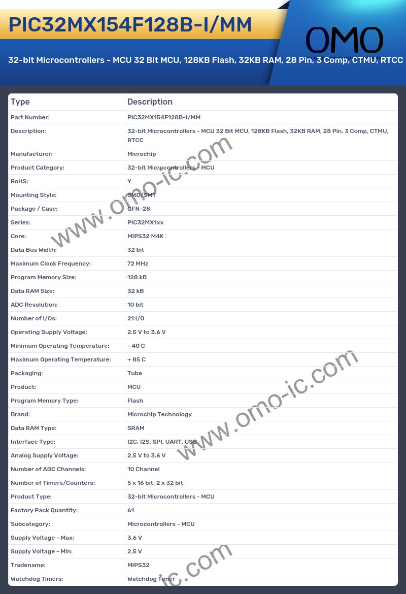 PIC32MX154F128B-I/MM