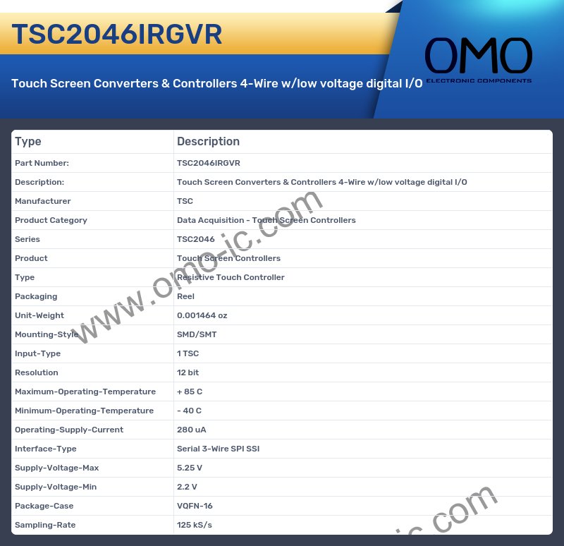 TSC2046IRGVR