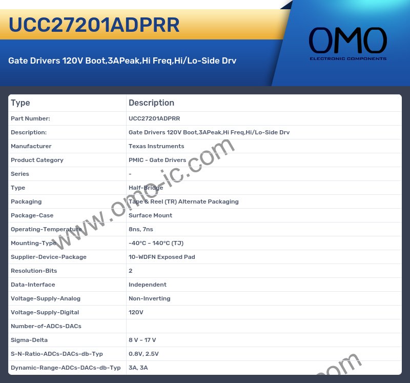 UCC27201ADPRR