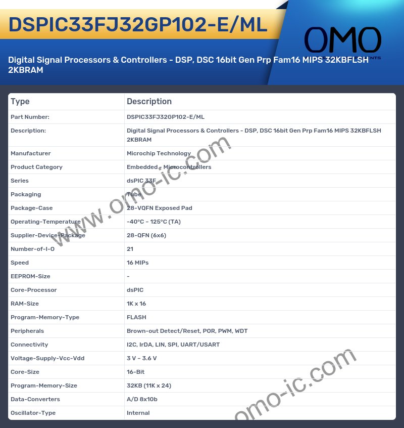 DSPIC33FJ32GP102-E/ML