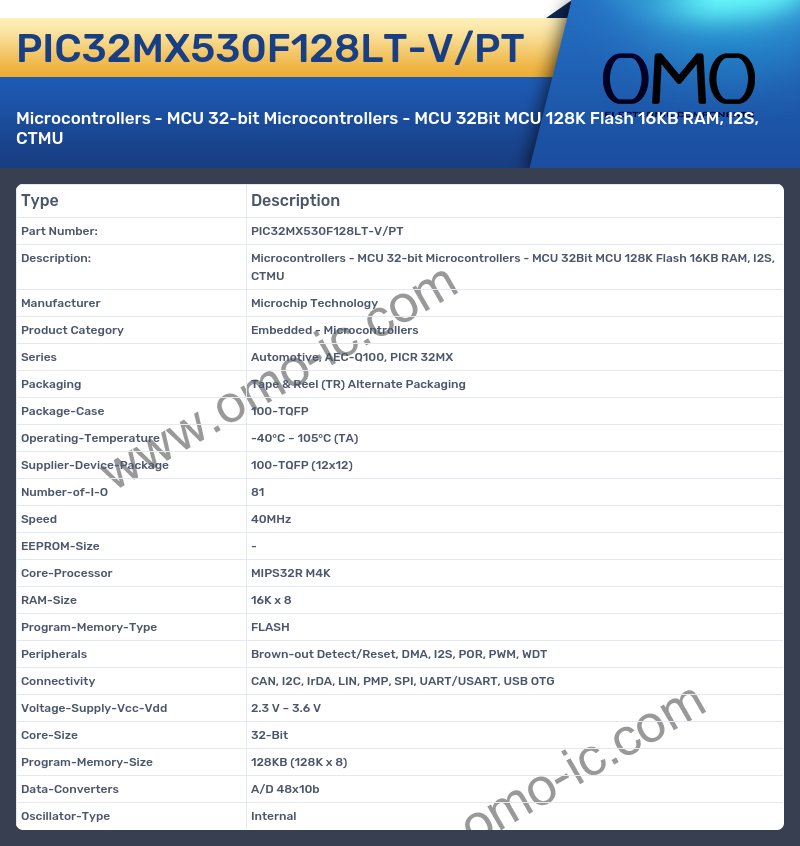 PIC32MX530F128LT-V/PT