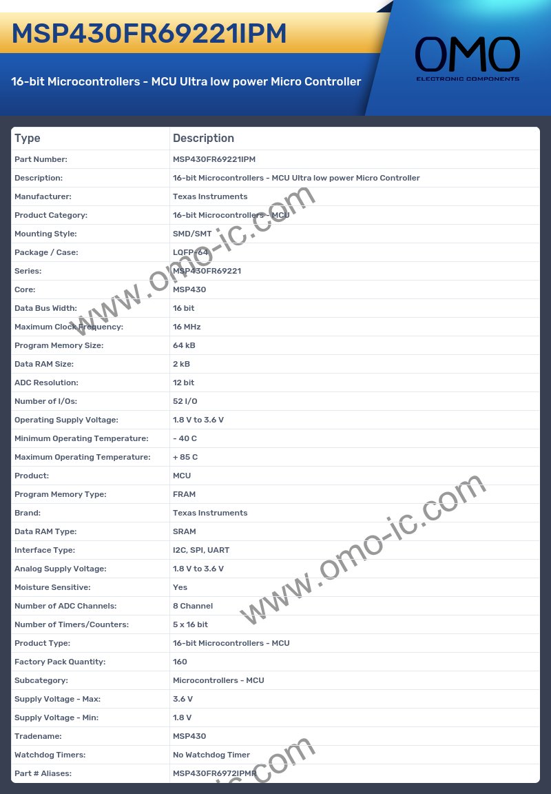 MSP430FR69221IPM
