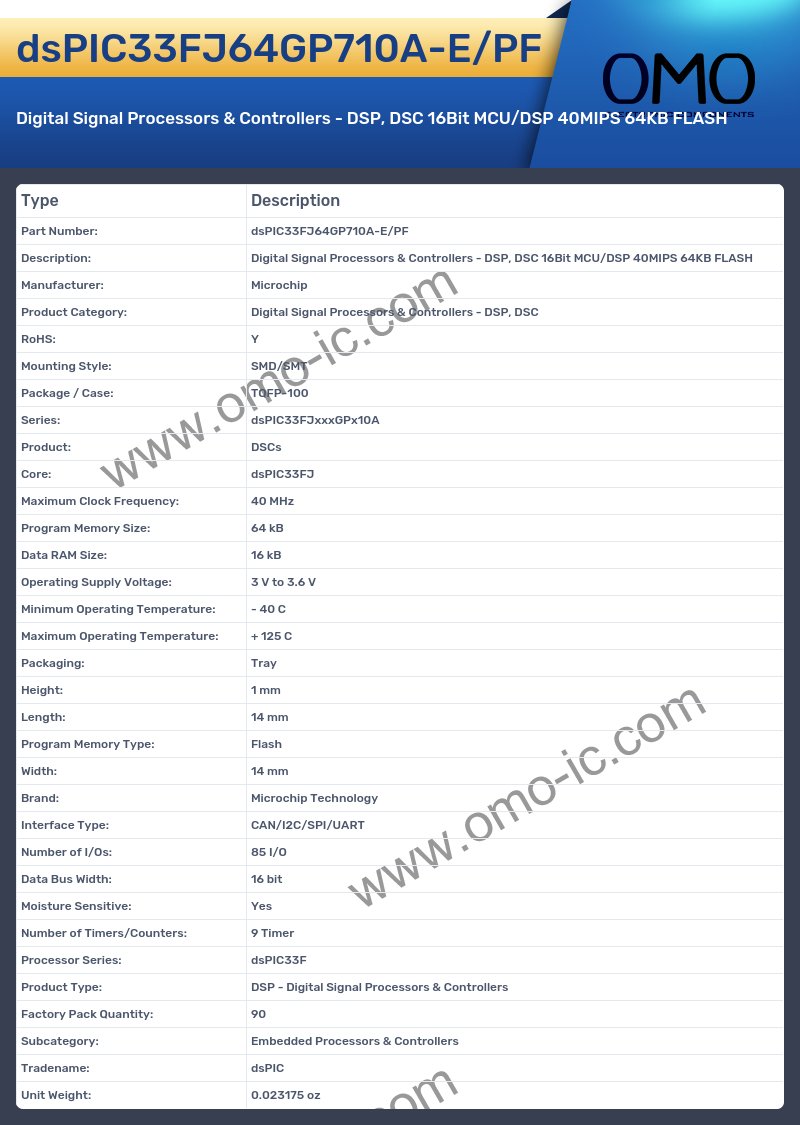 dsPIC33FJ64GP710A-E/PF