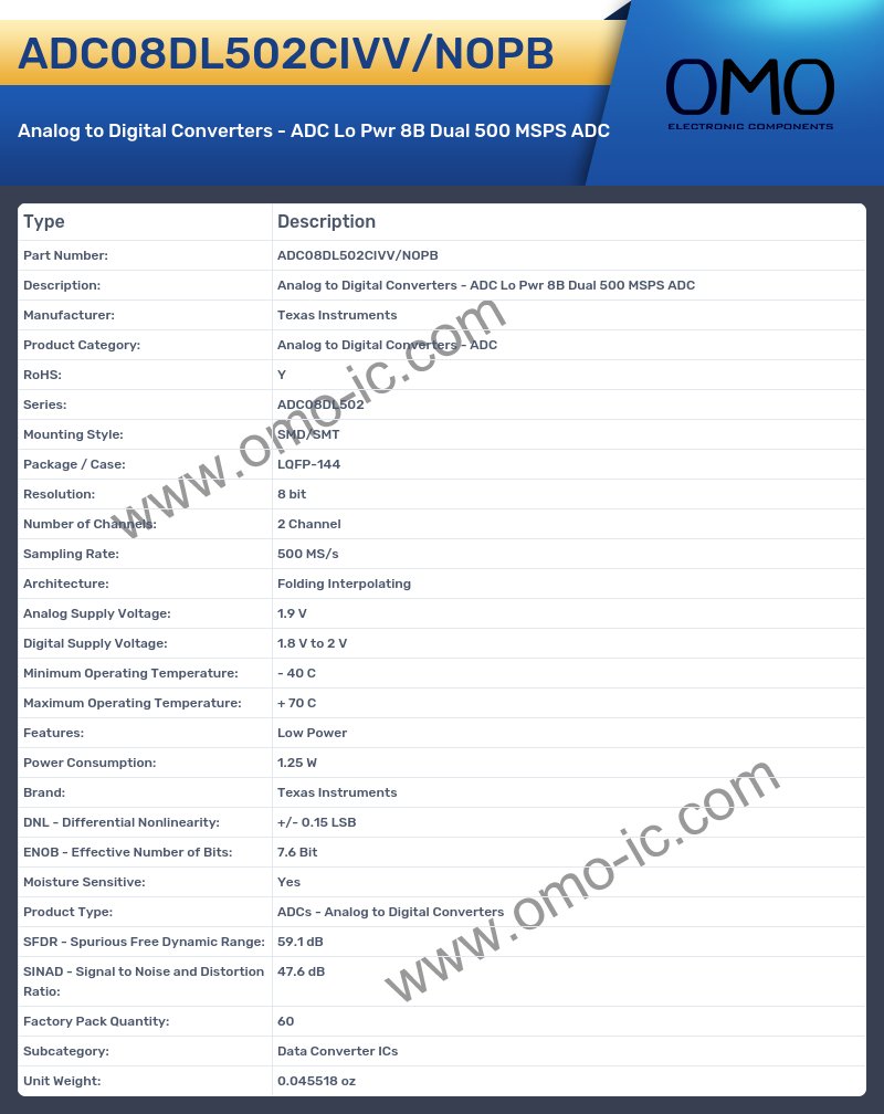 ADC08DL502CIVV/NOPB