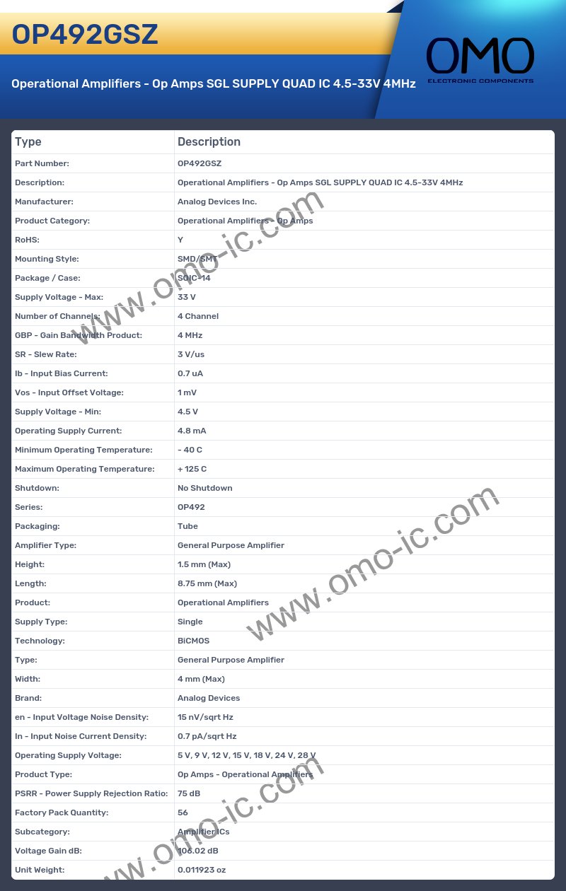 OP492GSZ