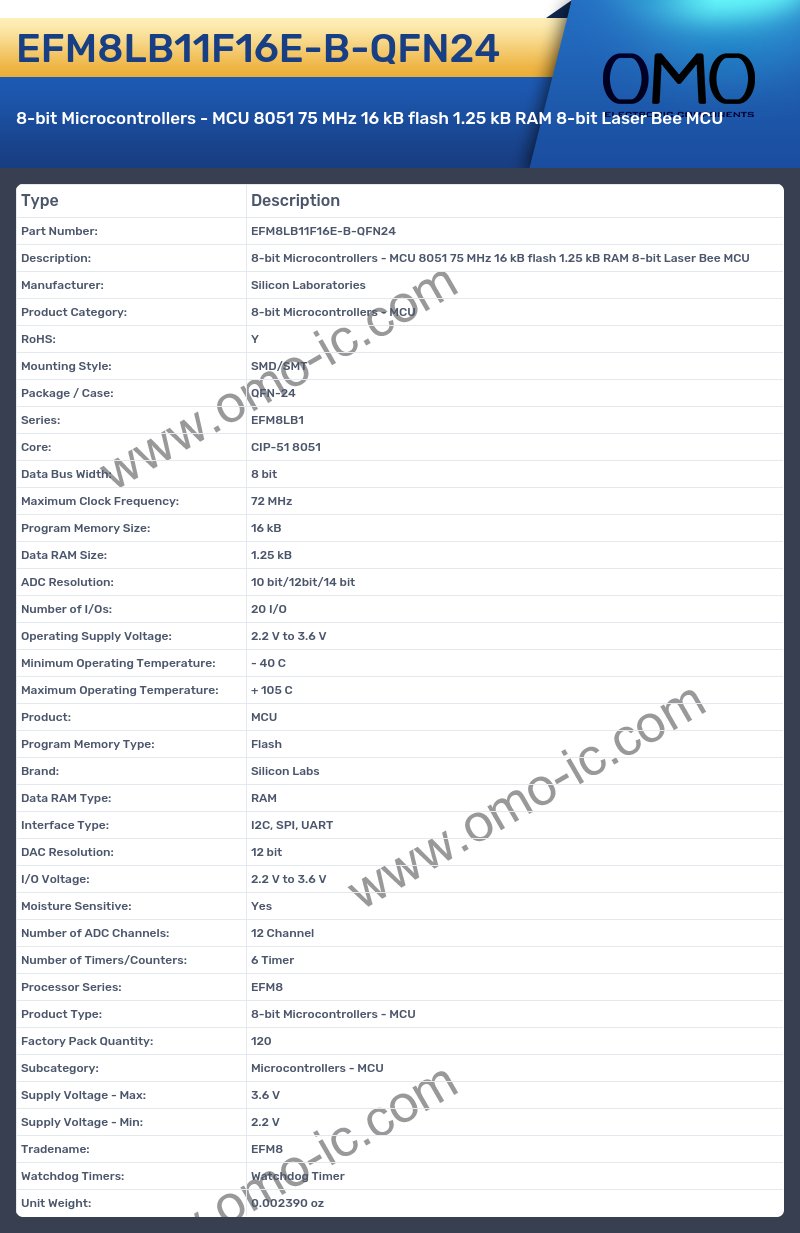 EFM8LB11F16E-B-QFN24