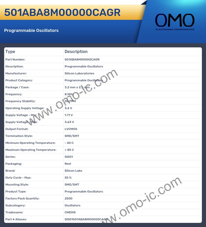 501ABA8M00000CAGR