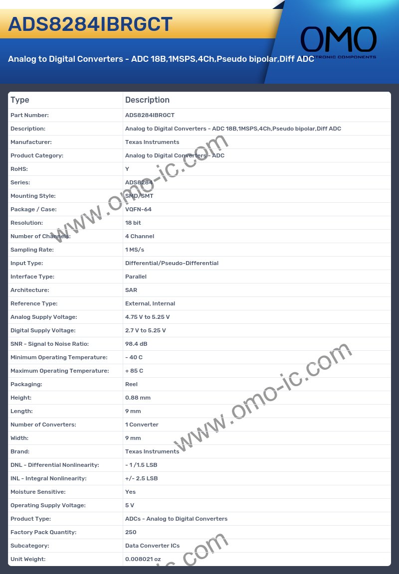 ADS8284IBRGCT