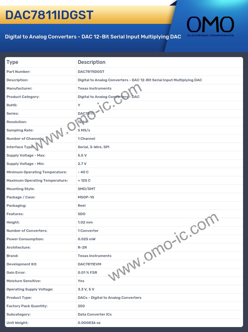 DAC7811IDGST
