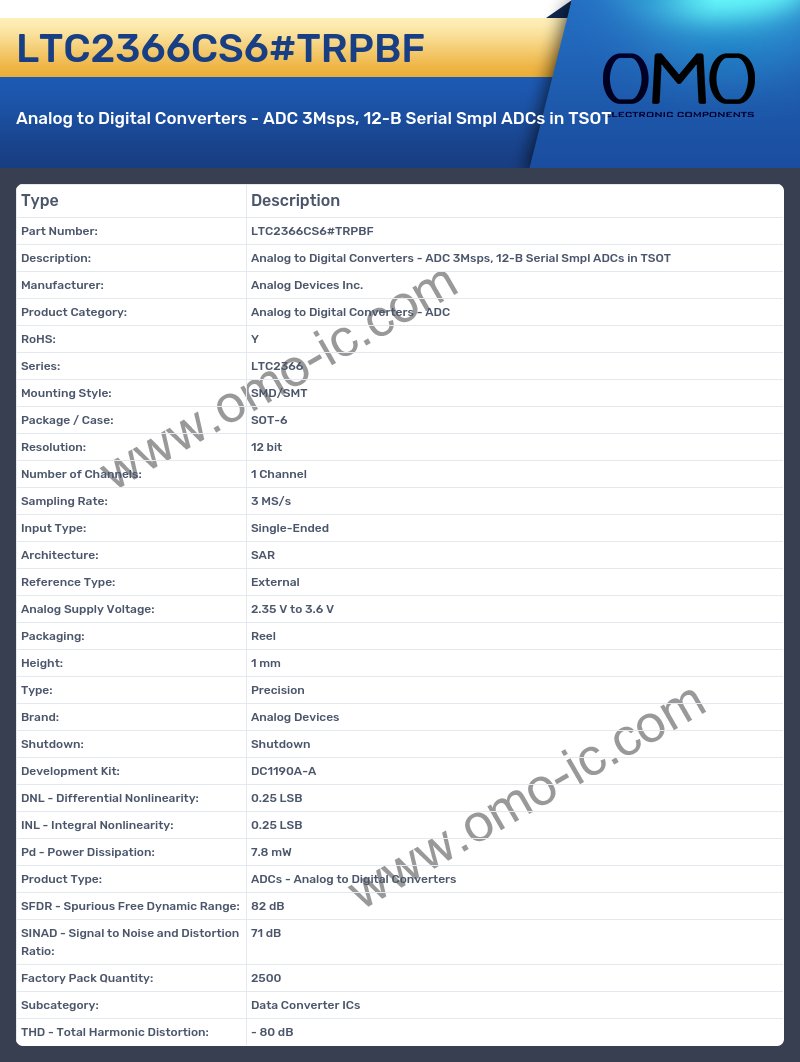 LTC2366CS6#TRPBF
