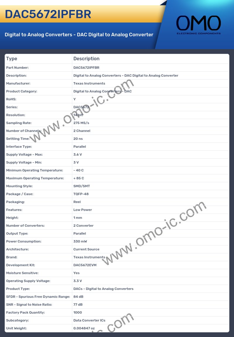 DAC5672IPFBR
