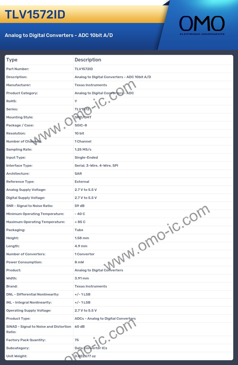 TLV1572ID