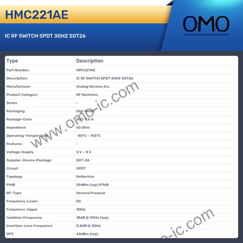 HMC221AE