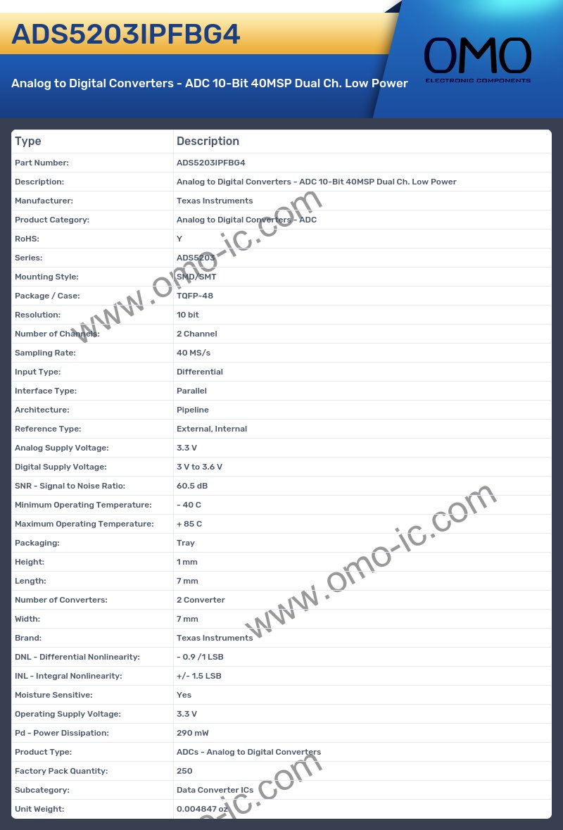ADS5203IPFBG4