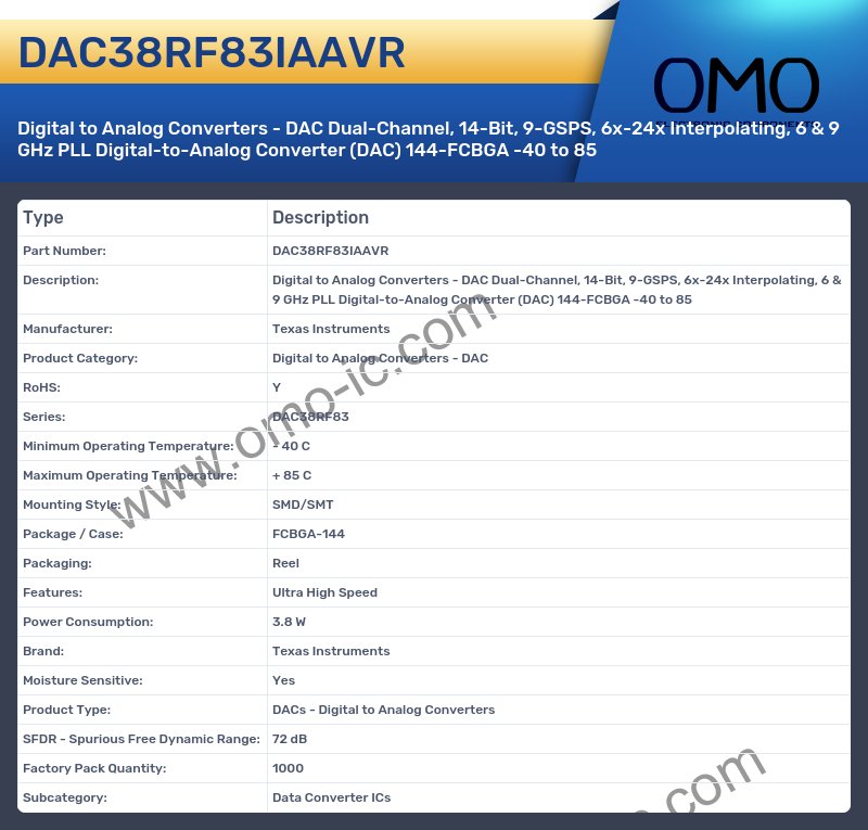 DAC38RF83IAAVR