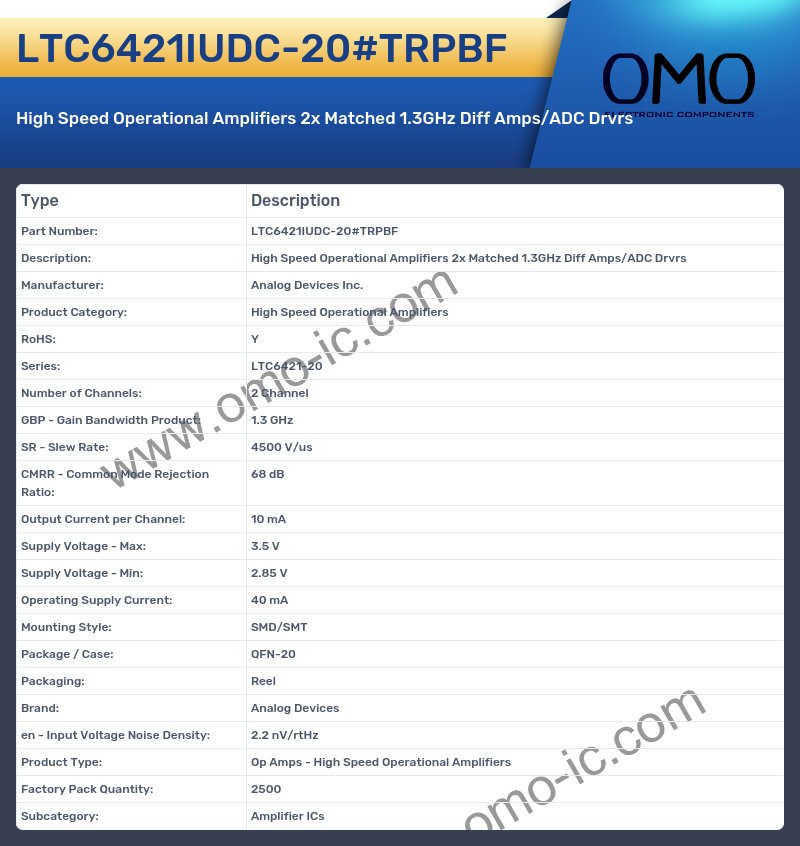 LTC6421IUDC-20#TRPBF