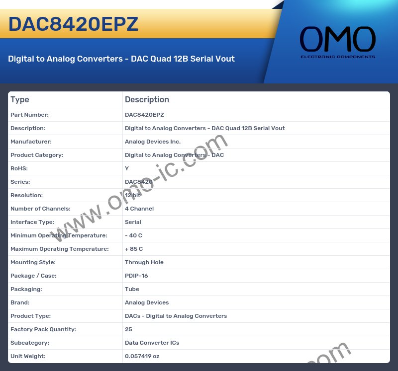 DAC8420EPZ