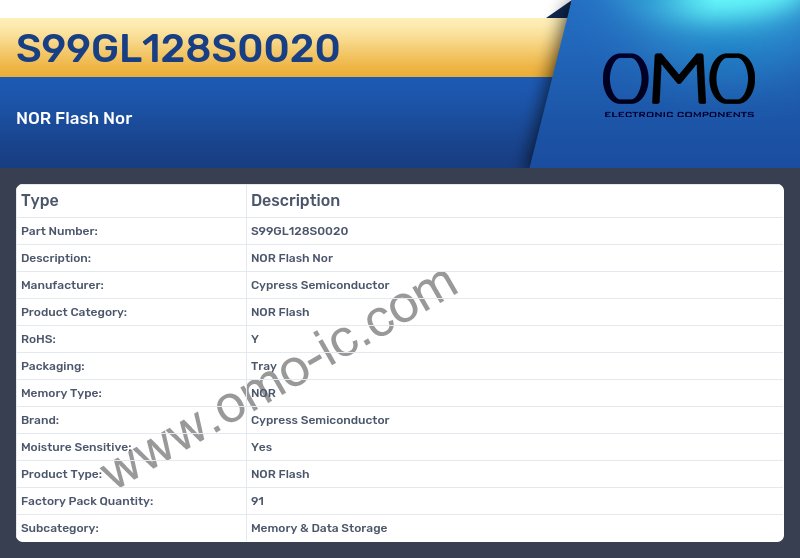 S99GL128S0020