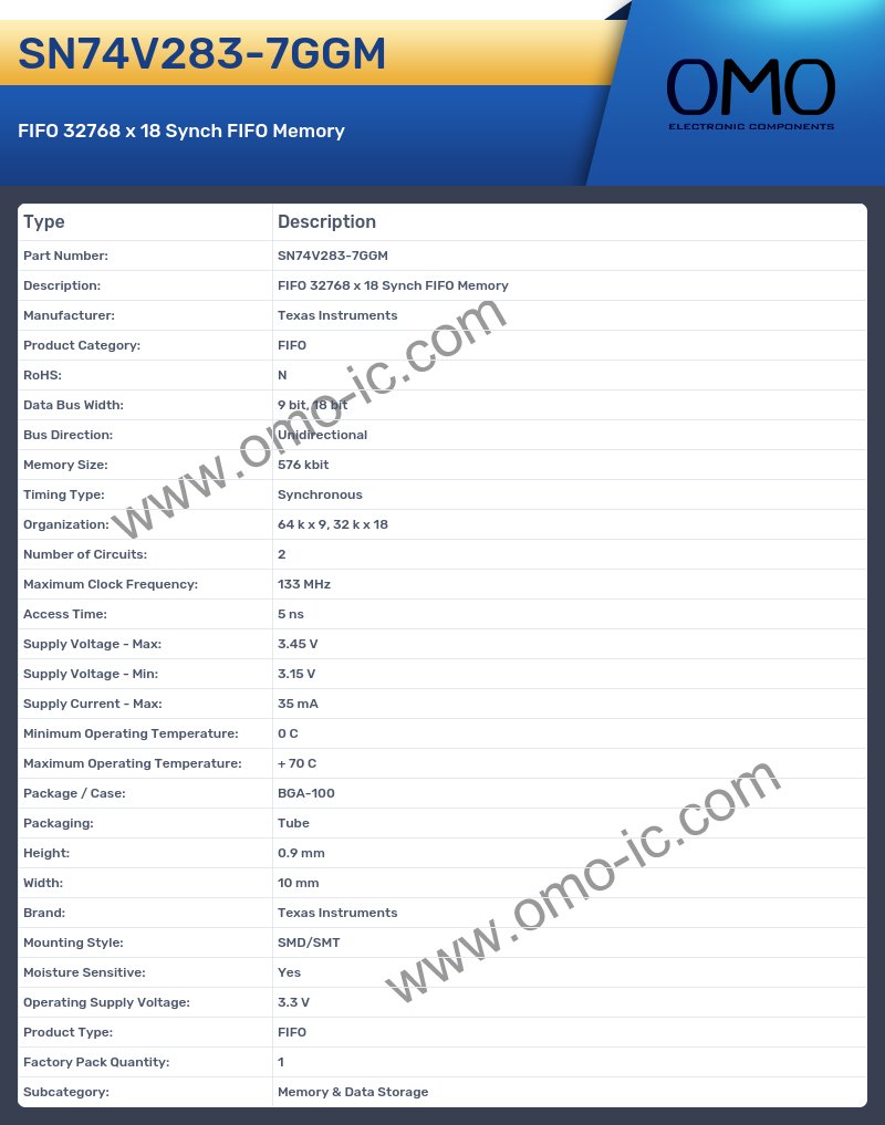 SN74V283-7GGM