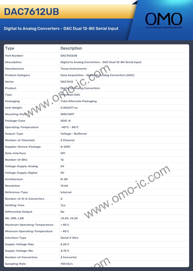 DAC7612UB