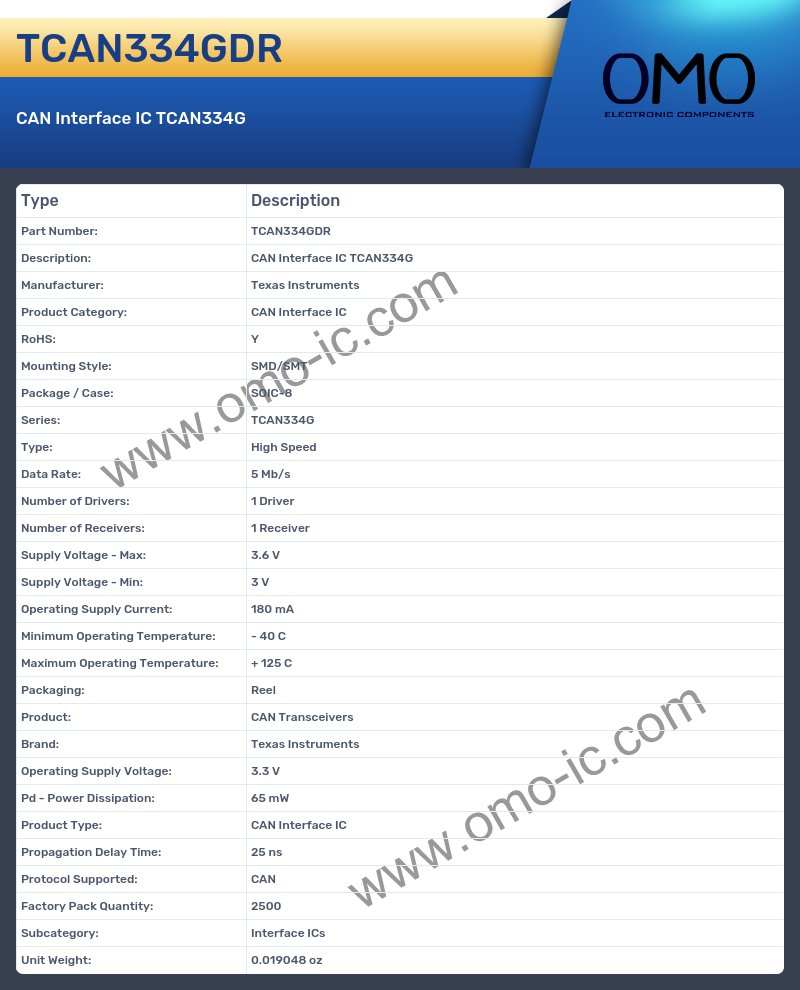 TCAN334GDR