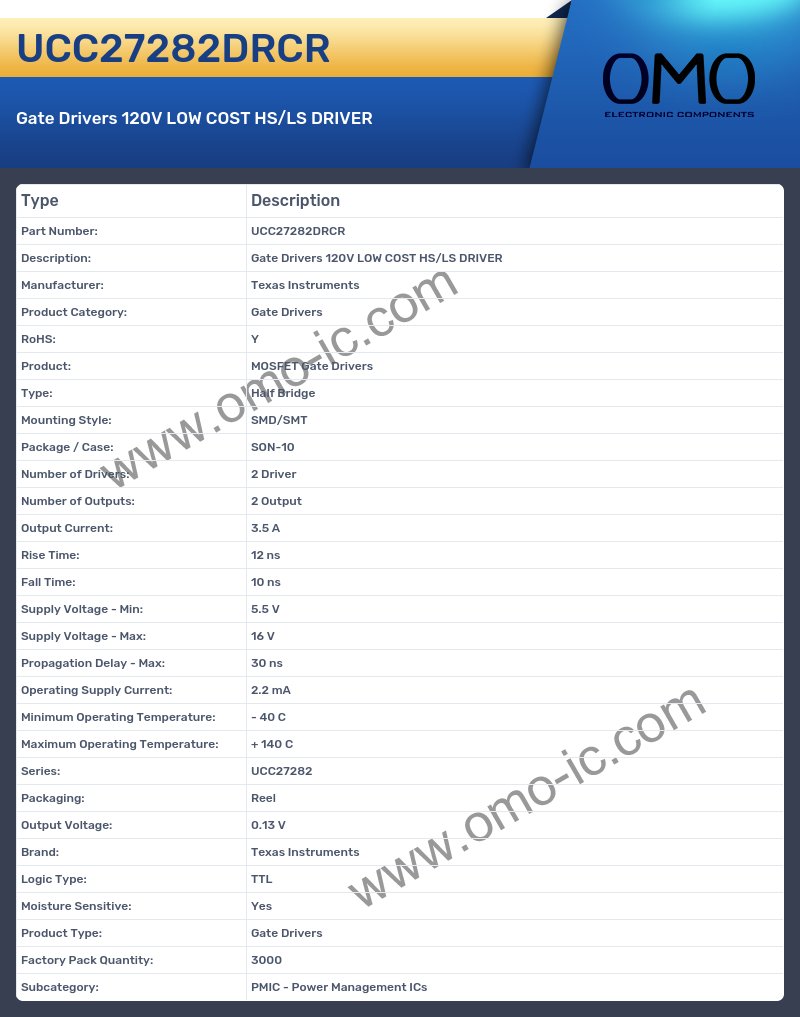 UCC27282DRCR