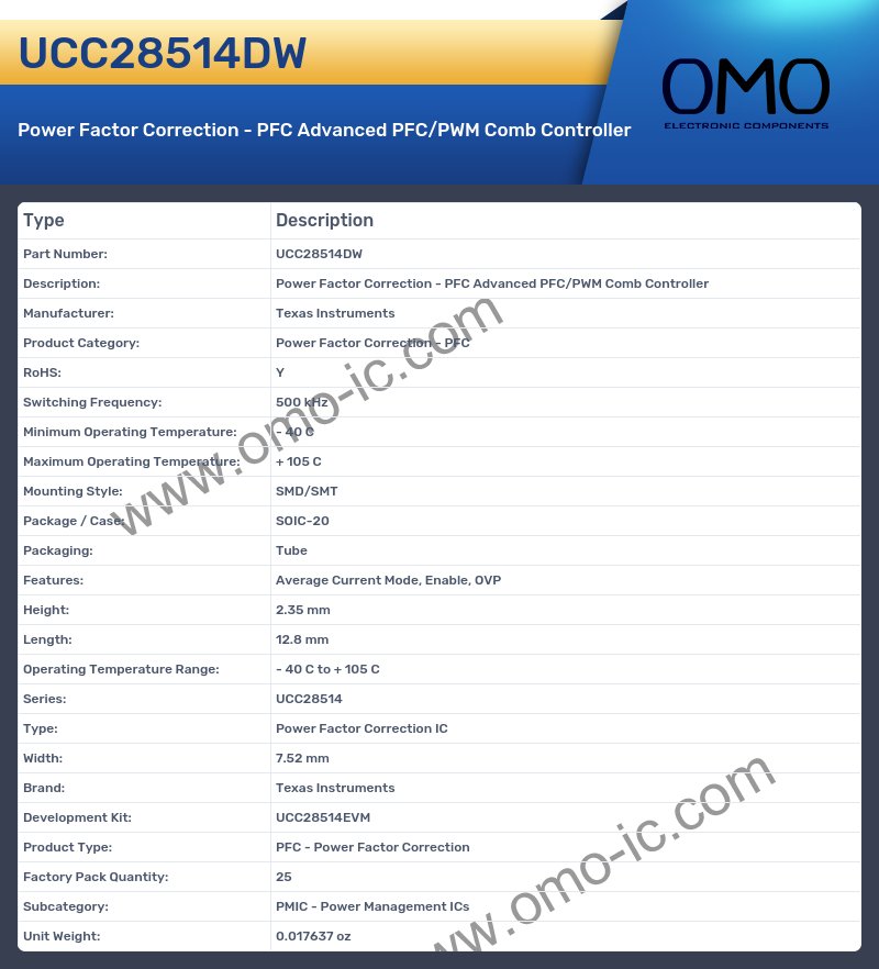 UCC28514DW