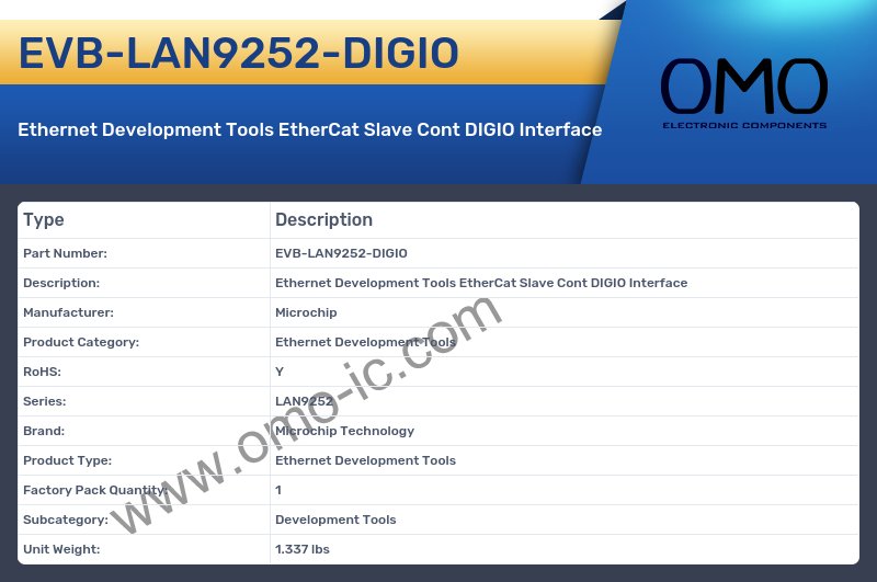 EVB-LAN9252-DIGIO