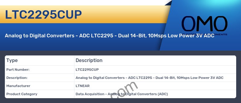 LTC2295CUP