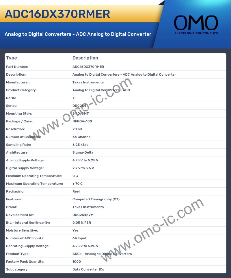 ADC16DX370RMER