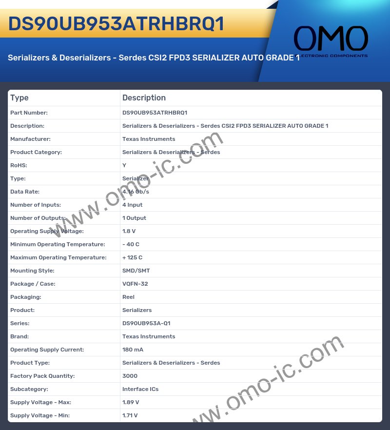 DS90UB953ATRHBRQ1