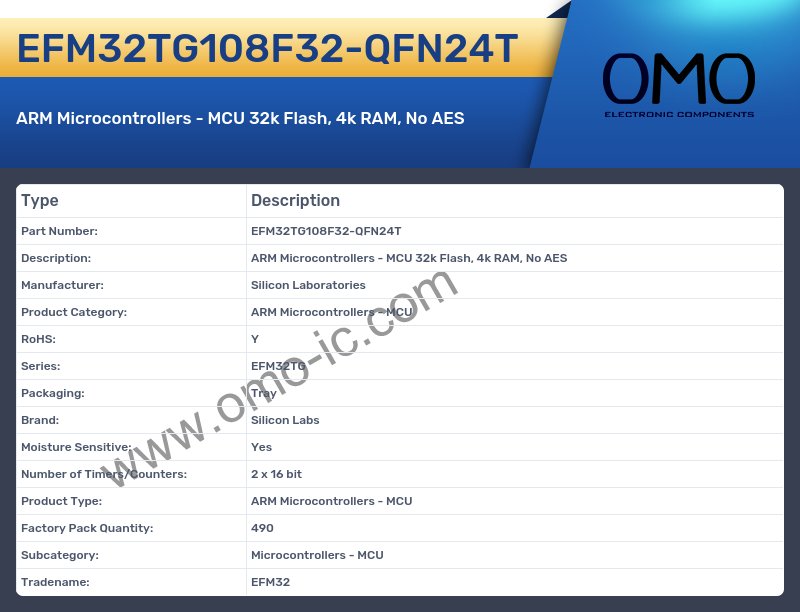 EFM32TG108F32-QFN24T