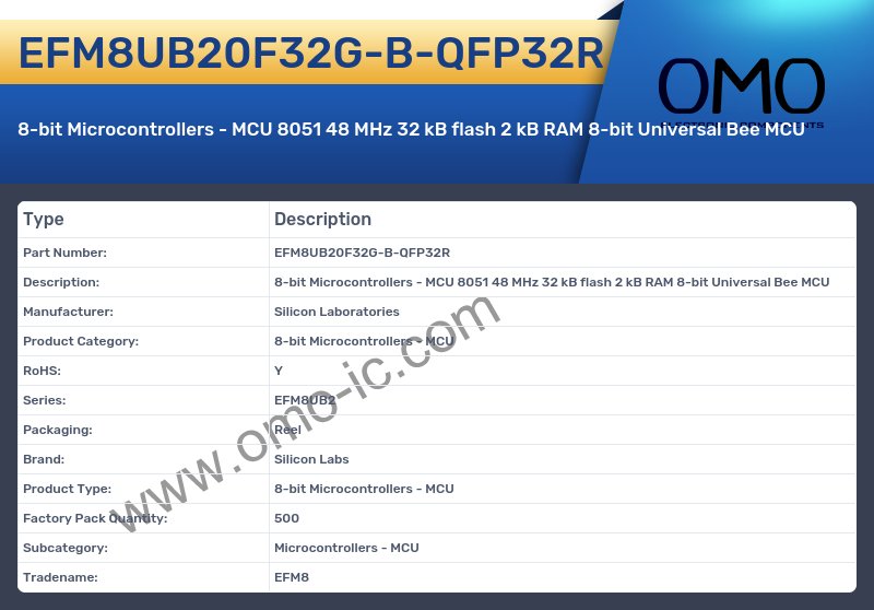 EFM8UB20F32G-B-QFP32R