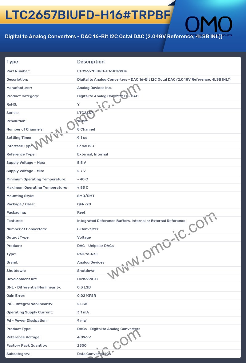 LTC2657BIUFD-H16#TRPBF