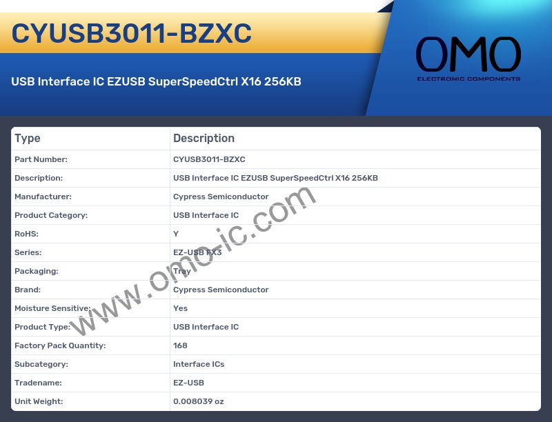 CYUSB3011-BZXC