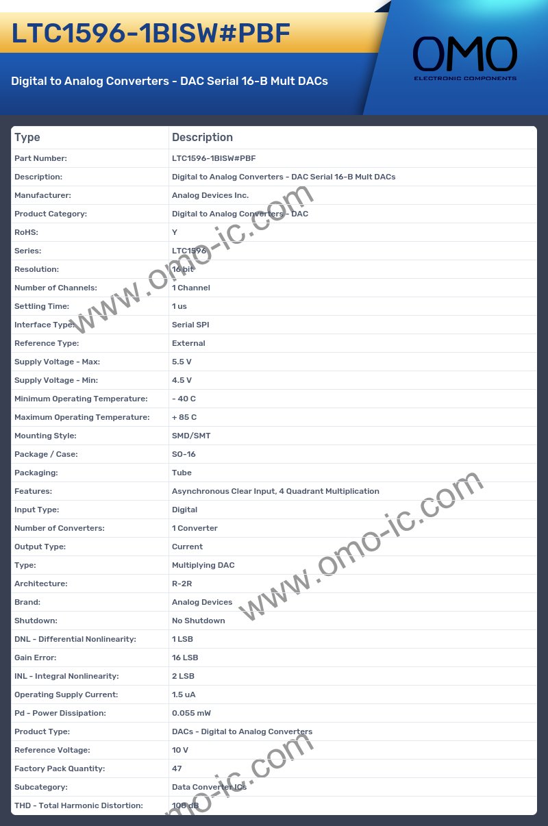 LTC1596-1BISW#PBF