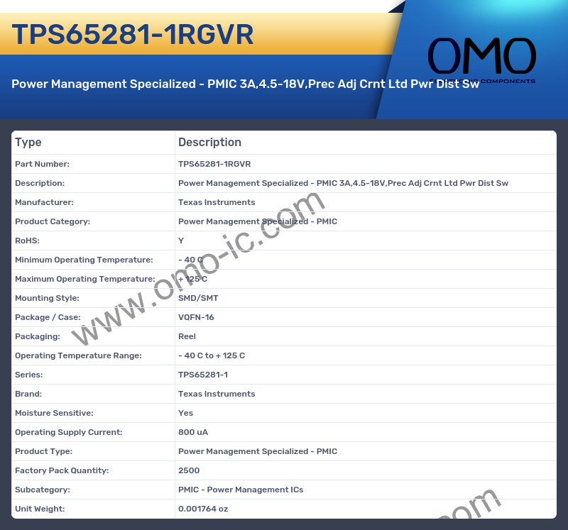 TPS65281-1RGVR