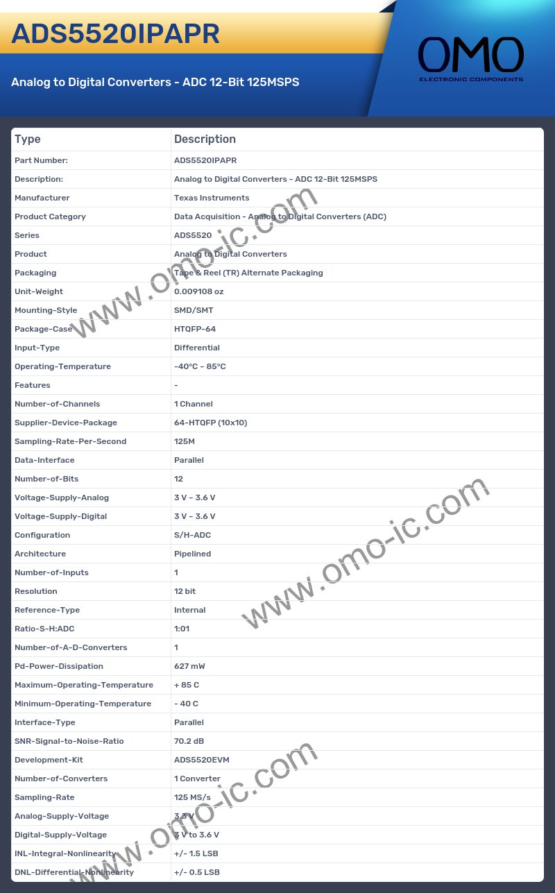 ADS5520IPAPR