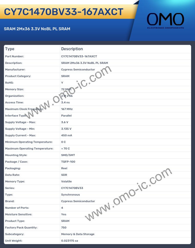 CY7C1470BV33-167AXCT