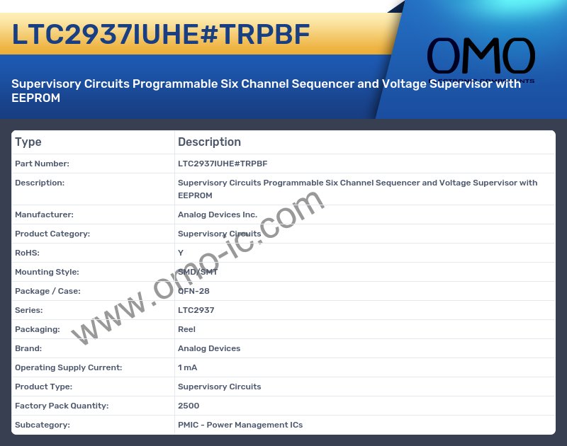 LTC2937IUHE#TRPBF