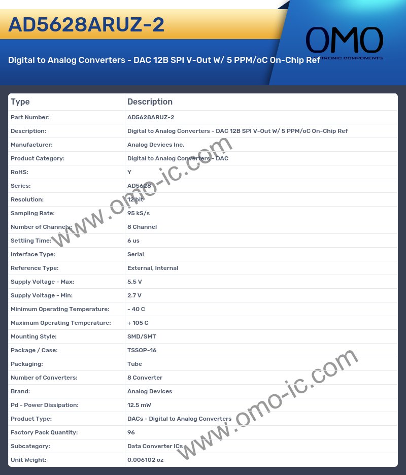 AD5628ARUZ-2